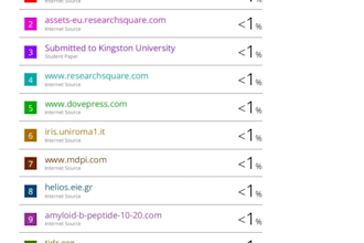 check ai content and plagiarism