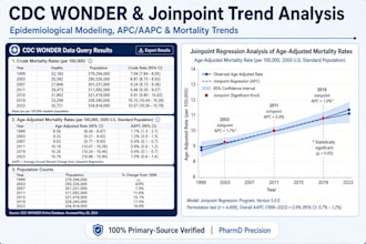 do cdc wonder data extraction and joinpoint trend analysis for mortality
