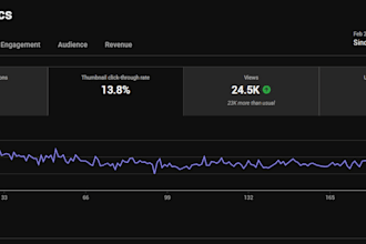 coach you to generate leads on youtube