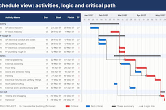 create construction project schedule using primavera p6 and CPM