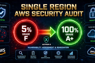 perform AWS security audit, vulnerability assessment and compliance report