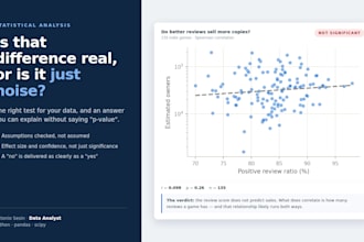 do statistical analysis and hypothesis testing on your data in python