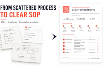 turn your business process into a clear sop or workflow