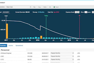 build a startup financial model, runway analysis, cash flow forecast projection