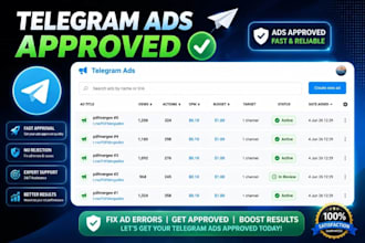run telegram ads, fix telegram ads, fix ad destination, forex  organic promotion