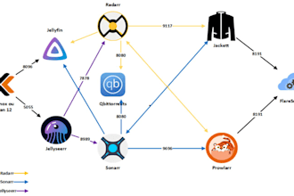 automate plex jellyfin emby with sonarr radarr prowlarr