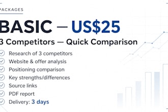 research and analyze your competitors