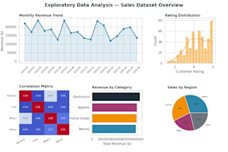 perform data analysis and exploratory data analysis eda in excel and python
