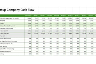 build a startup runway calculator, burn rate model and growth revenue forecast