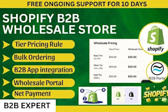build shopify store, setup shopify b2b wholesale tier pricing bulk ordering