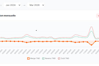 create an interactive dashboard and data visualization
