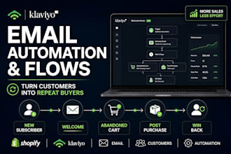 create klaviyo email automation and flows for shopify