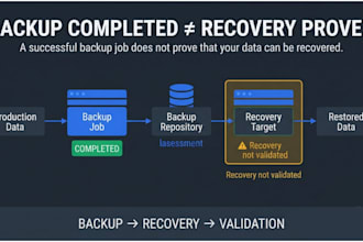 assess your backup and recovery readiness for rpo, rto