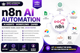 do n8n ai automation, n8n workflow automation, n8n ai agent