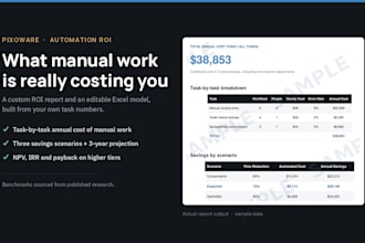 produce ROI analysis on ai automation