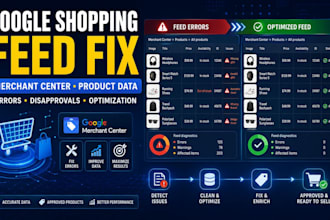 fix and optimize your google shopping product feed for merchant center
