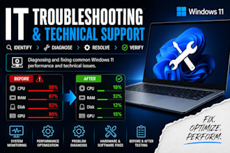 troubleshoot and fix windows PC technical issues