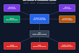 build a custom ai automation to connect your business tools