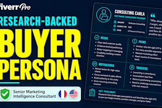 research and create your ideal buyer persona