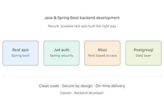 develop a secure spring boot rest API with jwt authentication