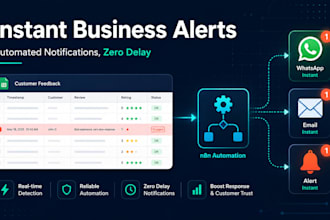 build an automated alert and notification bot for your business