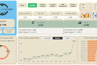 do a interactive sales performance report analysis
