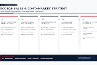 build your gcc b to b sales and go to market strategy