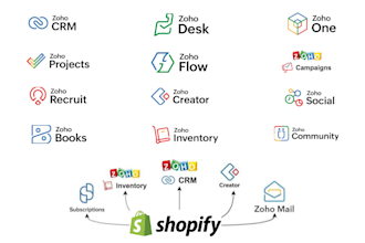 integrate shopify with zoho CRM and automate your equipment ecommerce store