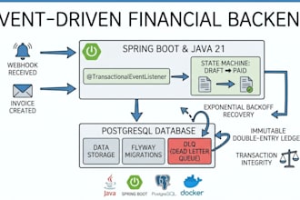 fix java spring boot API bugs and rest endpoint errors