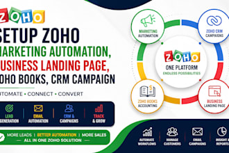 setup zoho marketing automation, business landing page, zoho book, crm campaign