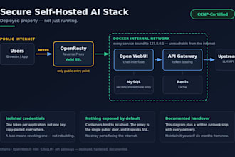 install n8n ollama or open webui on your vps with ssl and hardening