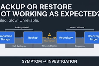 troubleshoot your nas, storage, backup, or restore problem