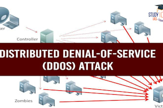 ddos attack, remove false information, disable url link, website attack