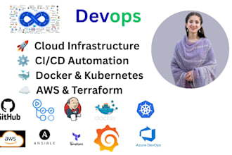 handle your devops infrastructure