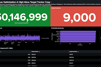 build a splunk dashboard for security monitoring and log analysis