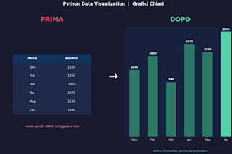 create clear data visualizations and charts with python