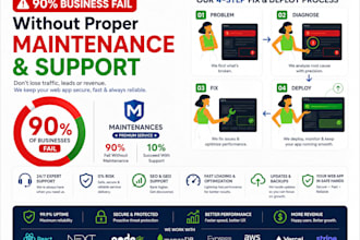 provide maintenance and support for ai developed web and mobile applications