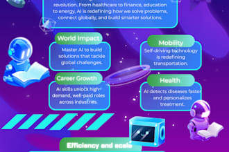 design eye catching infographics and canva e books