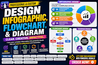 design infographic, flowchart, and a diagram