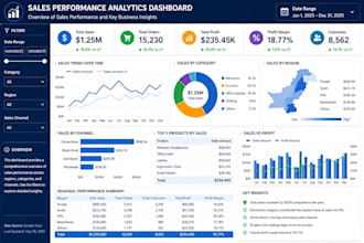 analyze, clean and visualize your data in excel and power bi