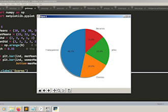 hare graficos y scripts personalizados en python