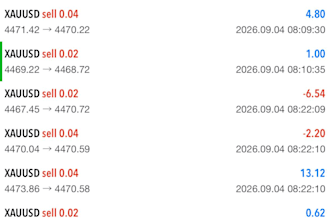 offer profitable forex trading bot,forex ea,gold ea,scalp ea