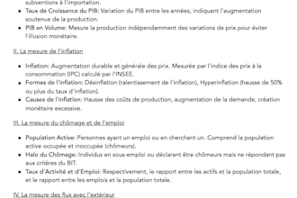 create clear and aesthetic study notes from your course