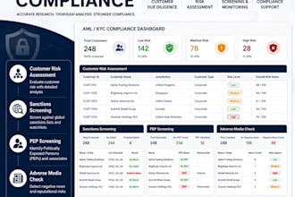 provide aml kyc compliance and financial crime research