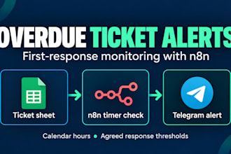 set up overdue support ticket alerts with n8n