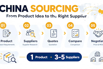 research china suppliers and negotiate pricing