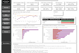 design an interactive power bi dashboard with charts and kpi tracking