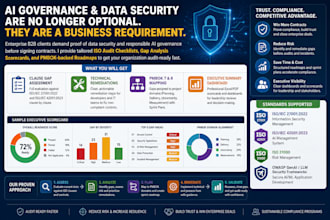 do iso 27001 and iso 42001 audit checklist and gap analysis