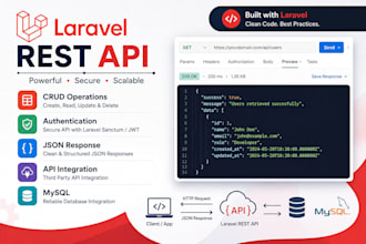 develop laravel rest API and integrate third party apis