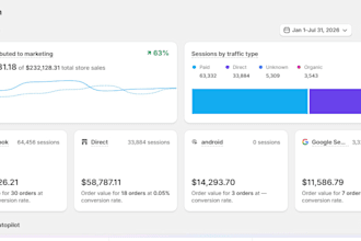 build a high converting shopify store